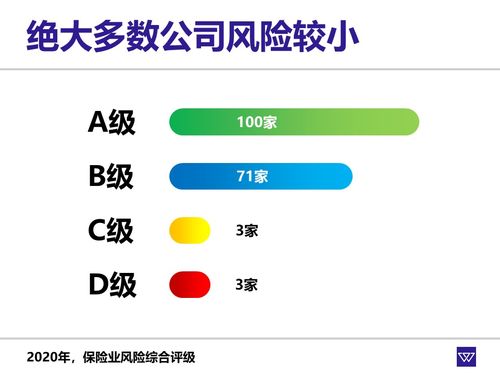 保險產品雖好，但公司陌生，能放心購買嗎？