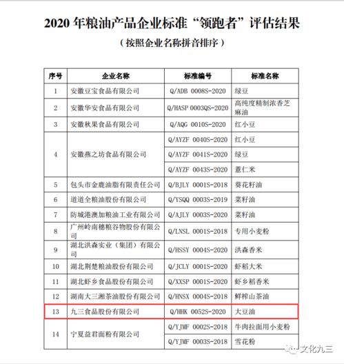 喜訊 丨九三食品公司榮獲大豆油企業標準“領跑者”稱號